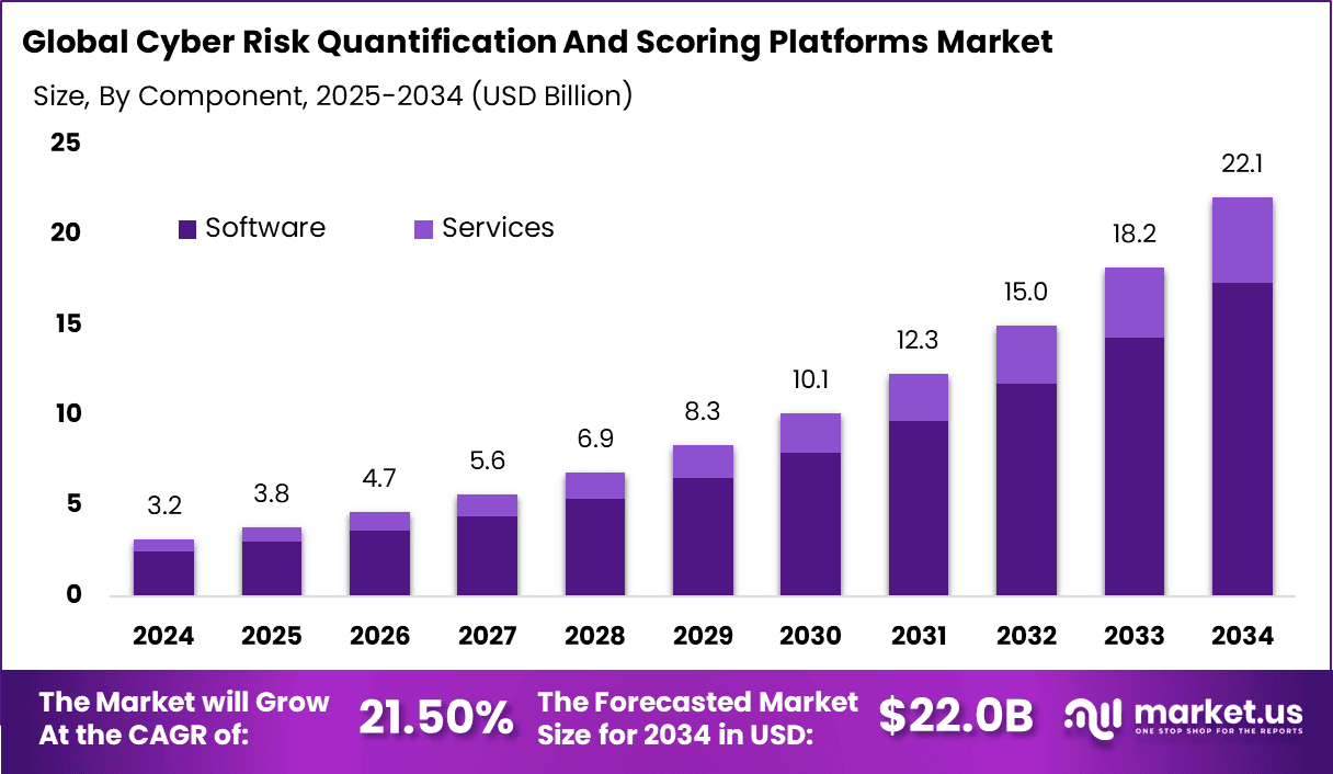 Cyber Risk Quantification And Scoring Platforms Market