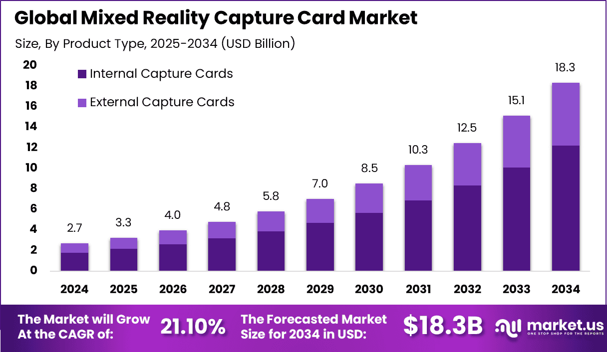 Mixed Reality Capture Card Market