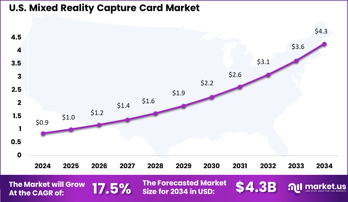 Mixed Reality Capture Card Market_ Size