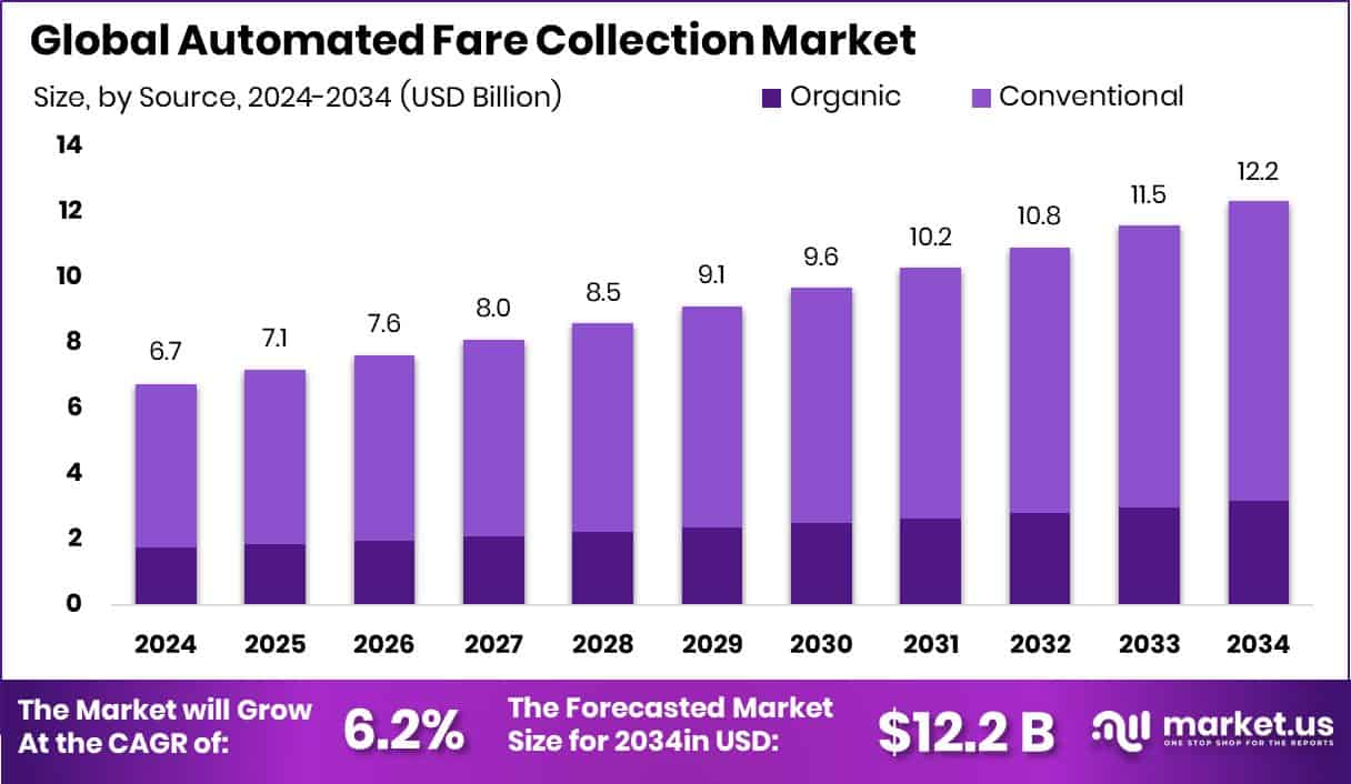 Cheese Sicks Market Size