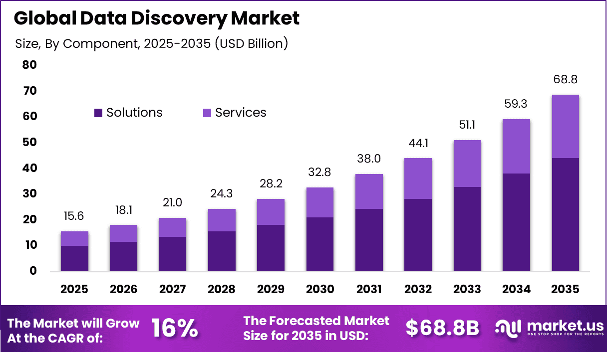 Data Discovery Market