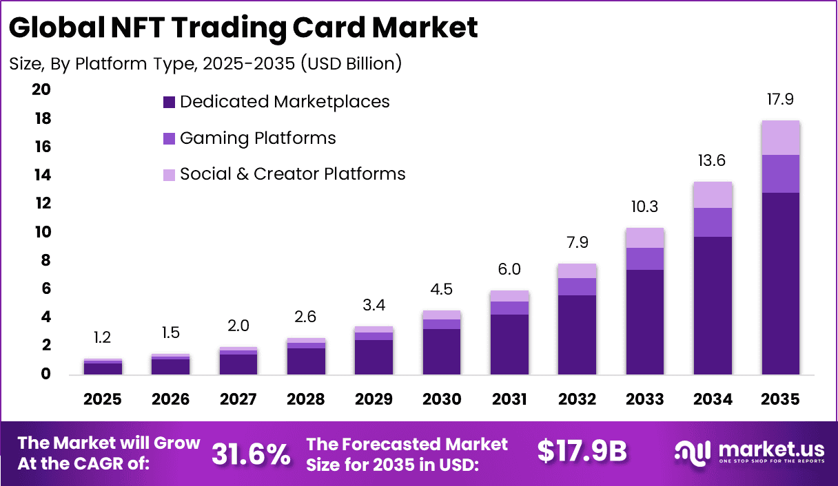 NFT Trading Card Market