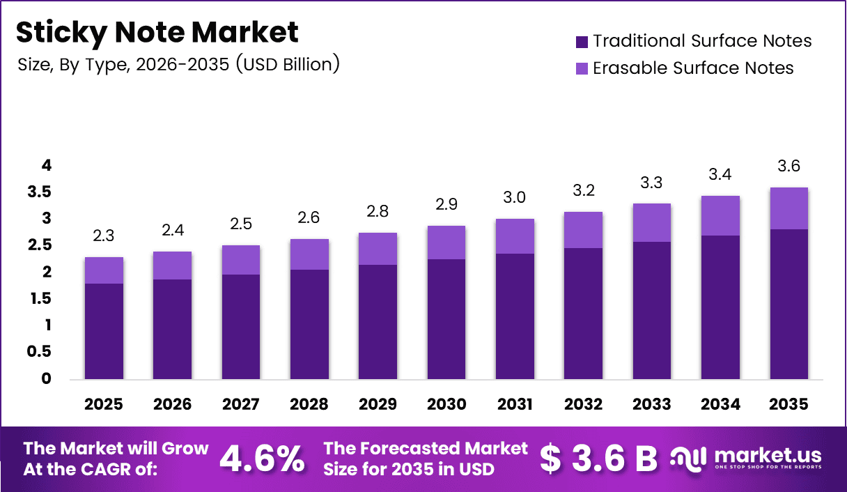 Sticky Note Market Size