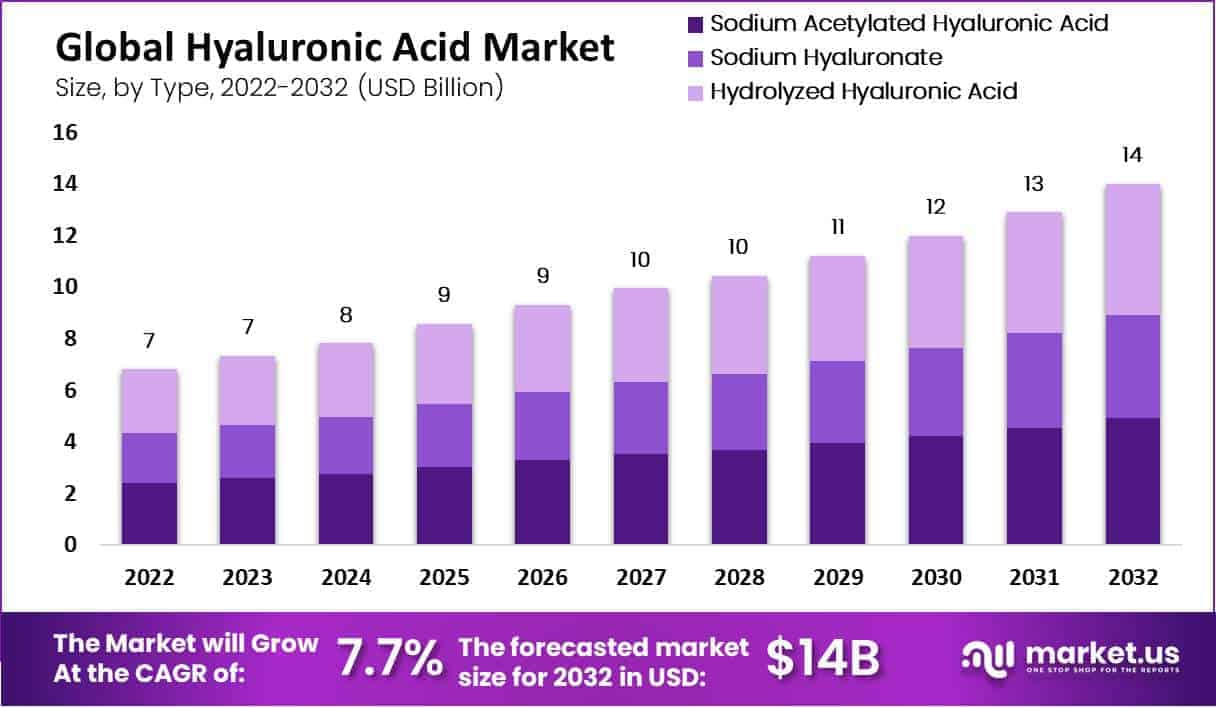 "Hyaluronic