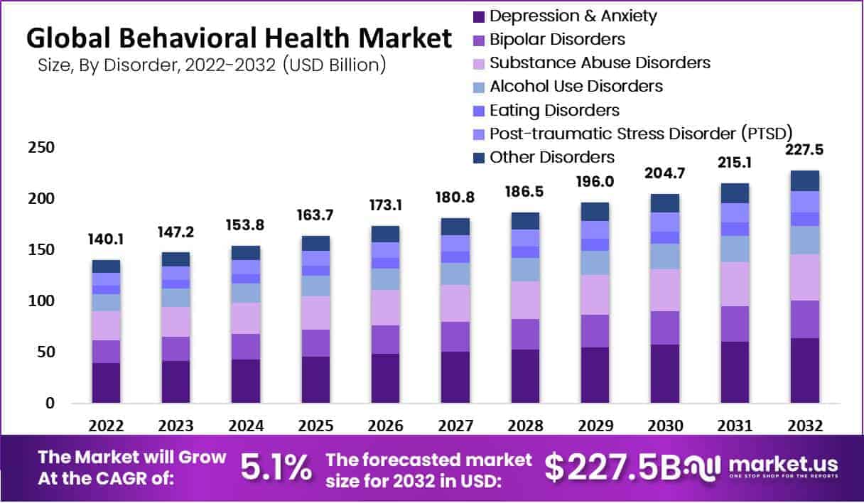 Rosebay Behavioral Health Marin County