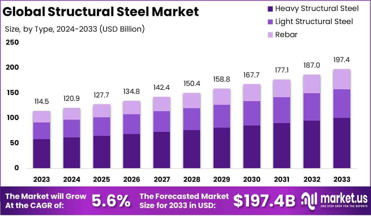 Structural Steel Market Growth Analysis