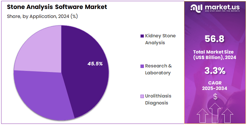 Stone Analysis Software Market Share