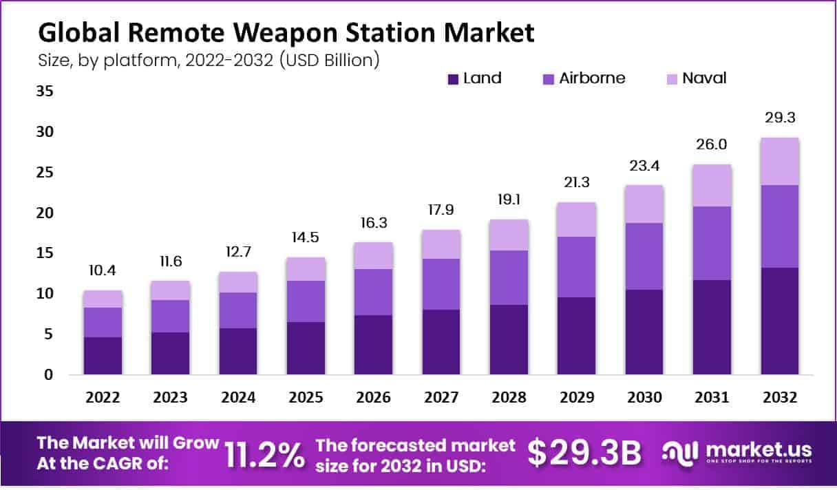 remote weapon station market size