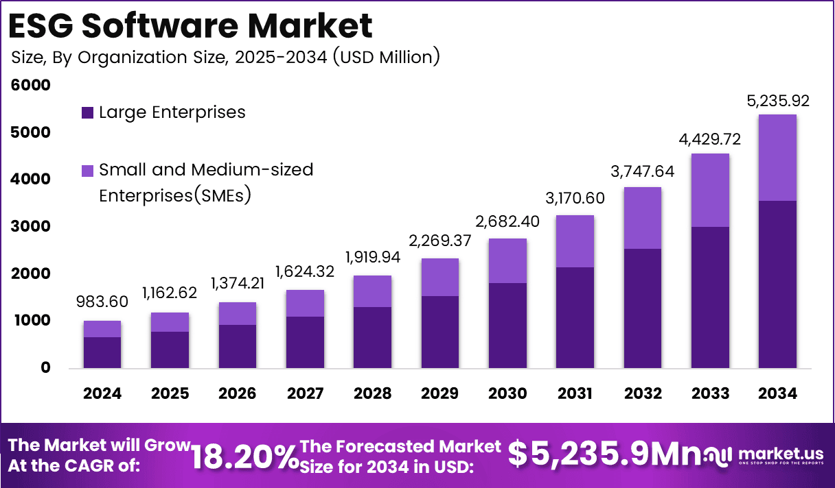 ESG Software Market Size 