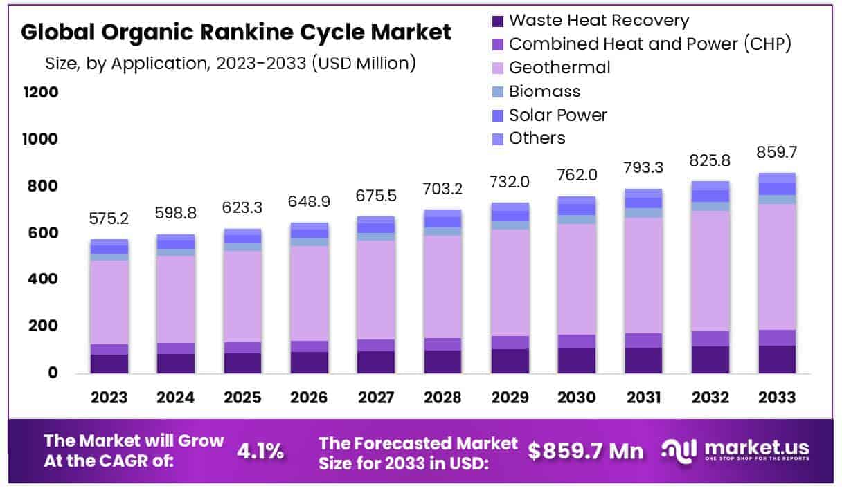 Organic Rankine Cycle Market Size
