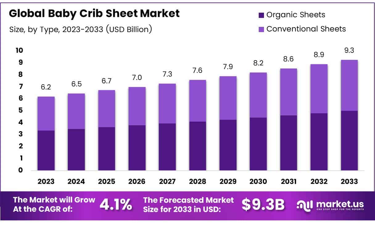 Baby Crib Sheet Market Size