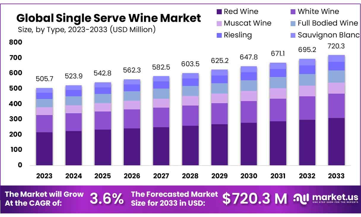 Single Serve Wine Market