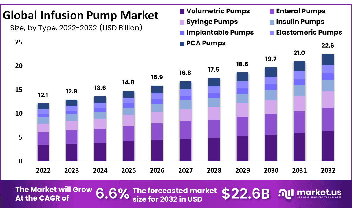 Infusion Pump Market