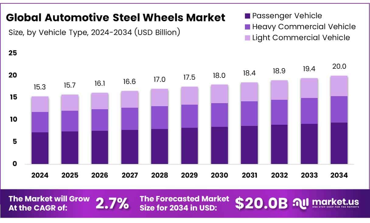 Automotive Steel Wheels Market Size