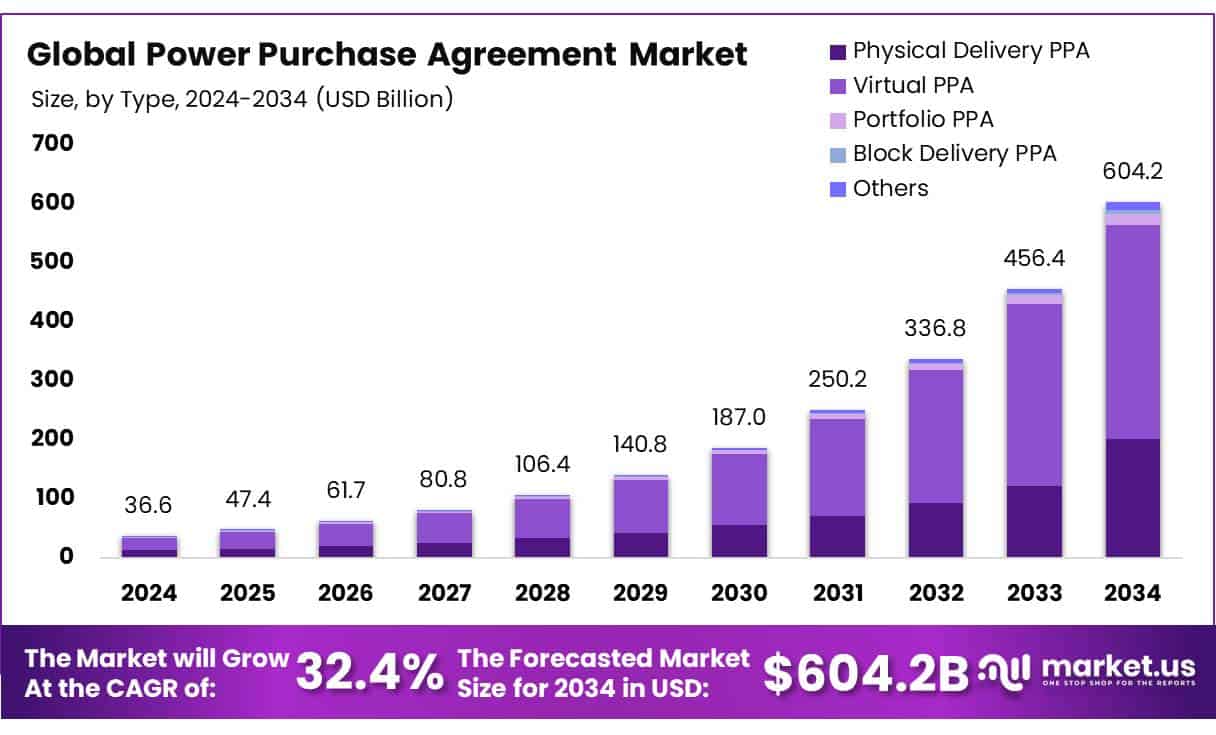 Energy demand is growing. Can virtual power plants help? – marketplace.org