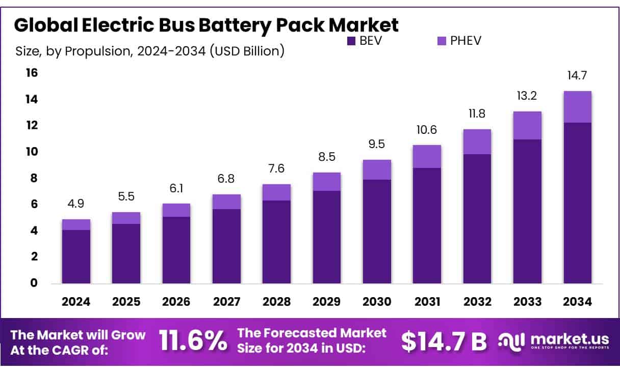 Electric Bus Battery Pack Market