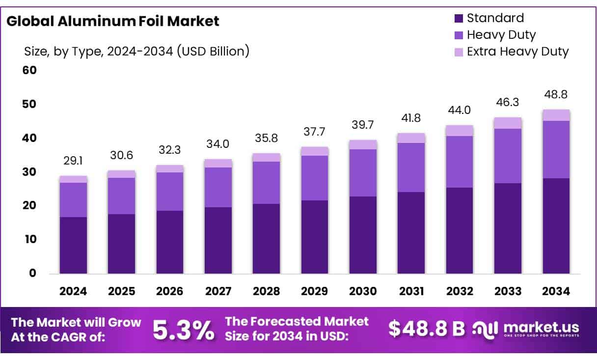Aluminum Foil Market