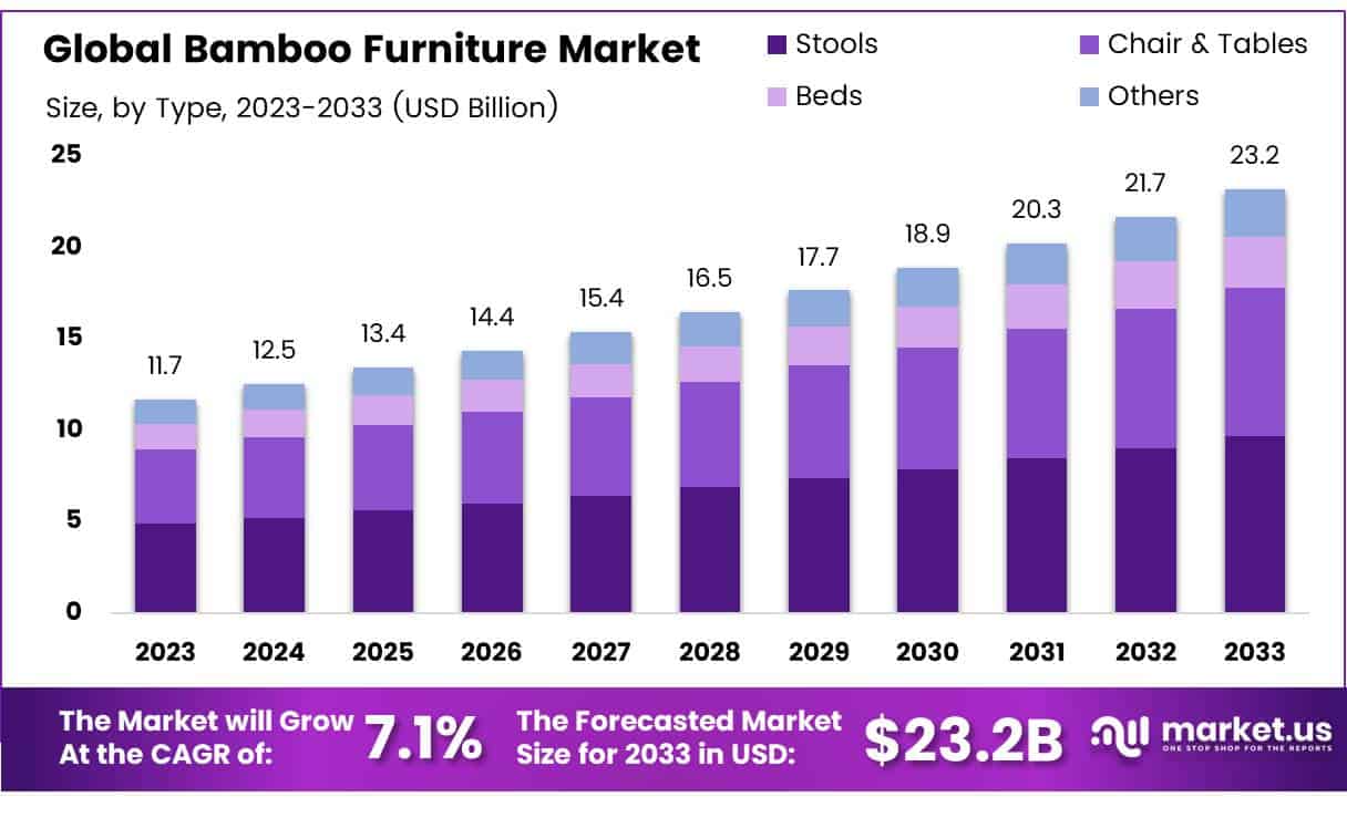 Bamboo Furniture Market Size