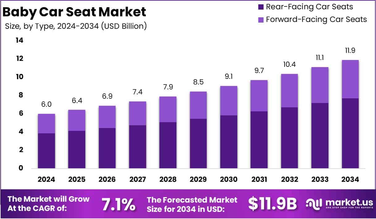 Baby Car Seat Market Growth Analysis