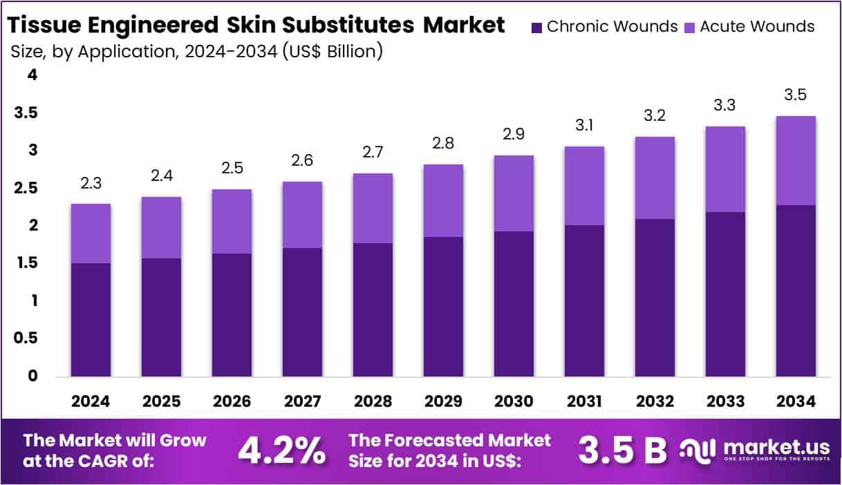 Interactive Patient Care Systems Market Size