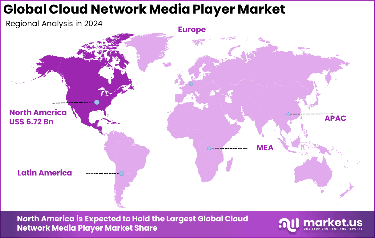 Cloud Network Media Player Market Region