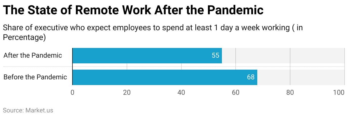 the-state-of-remote-work-after-the-pandemic