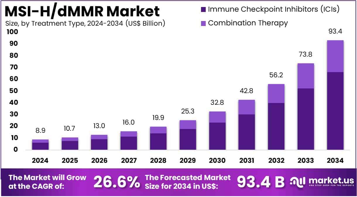 MSI-H_dMMR Market Size Analysis.jpg