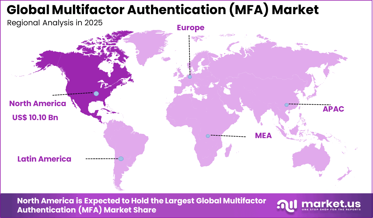 Multifactor Authentication (MFA) Market Region