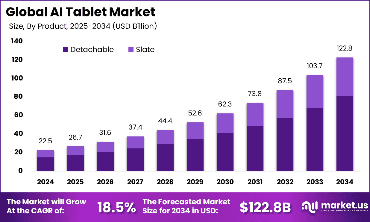 AI Tablet Market