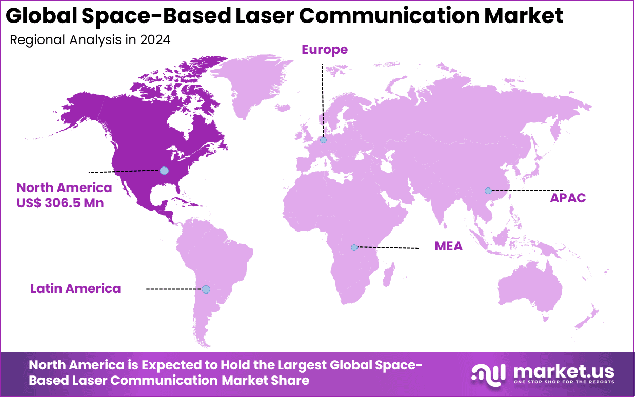 Space-Based Laser Communication Market Region