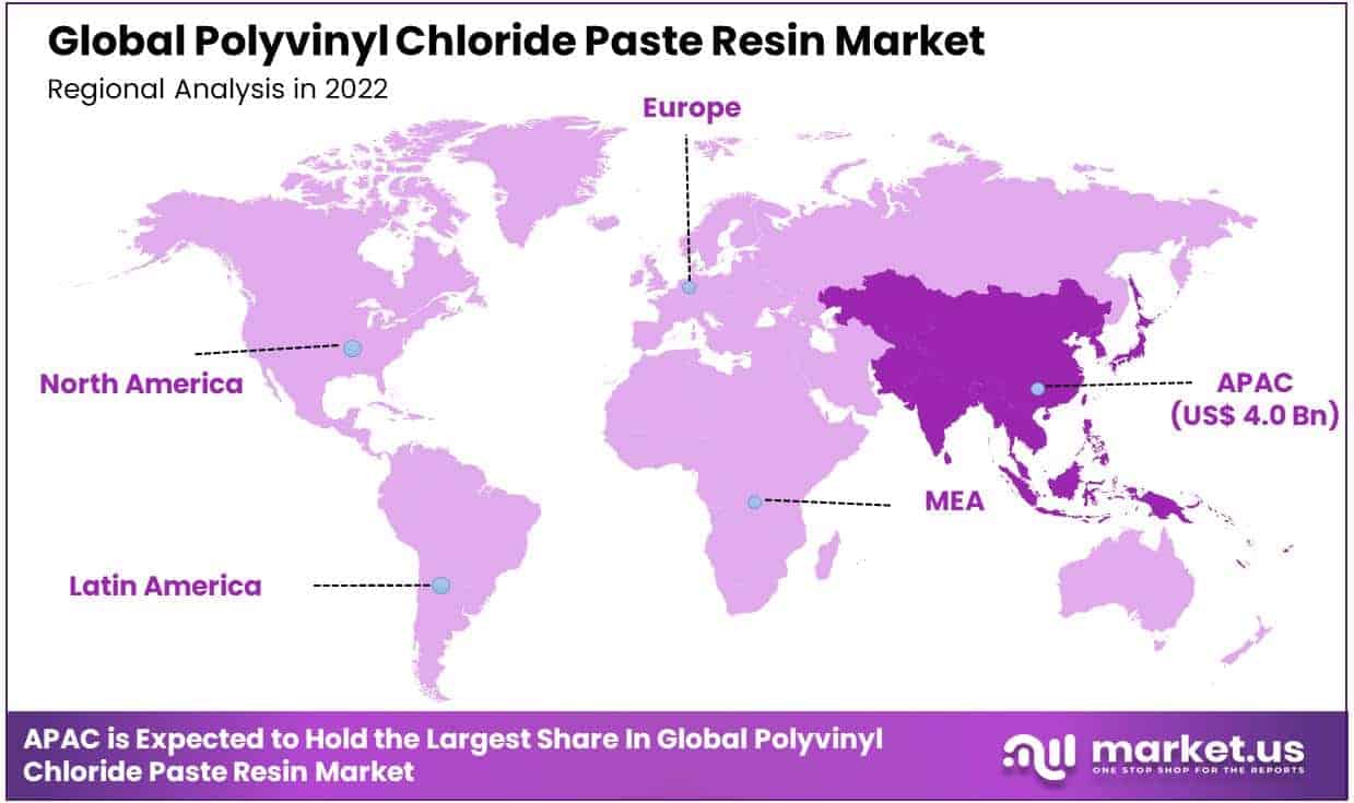Polyvinyl Chloride Paste Resin Market Regional Analysis