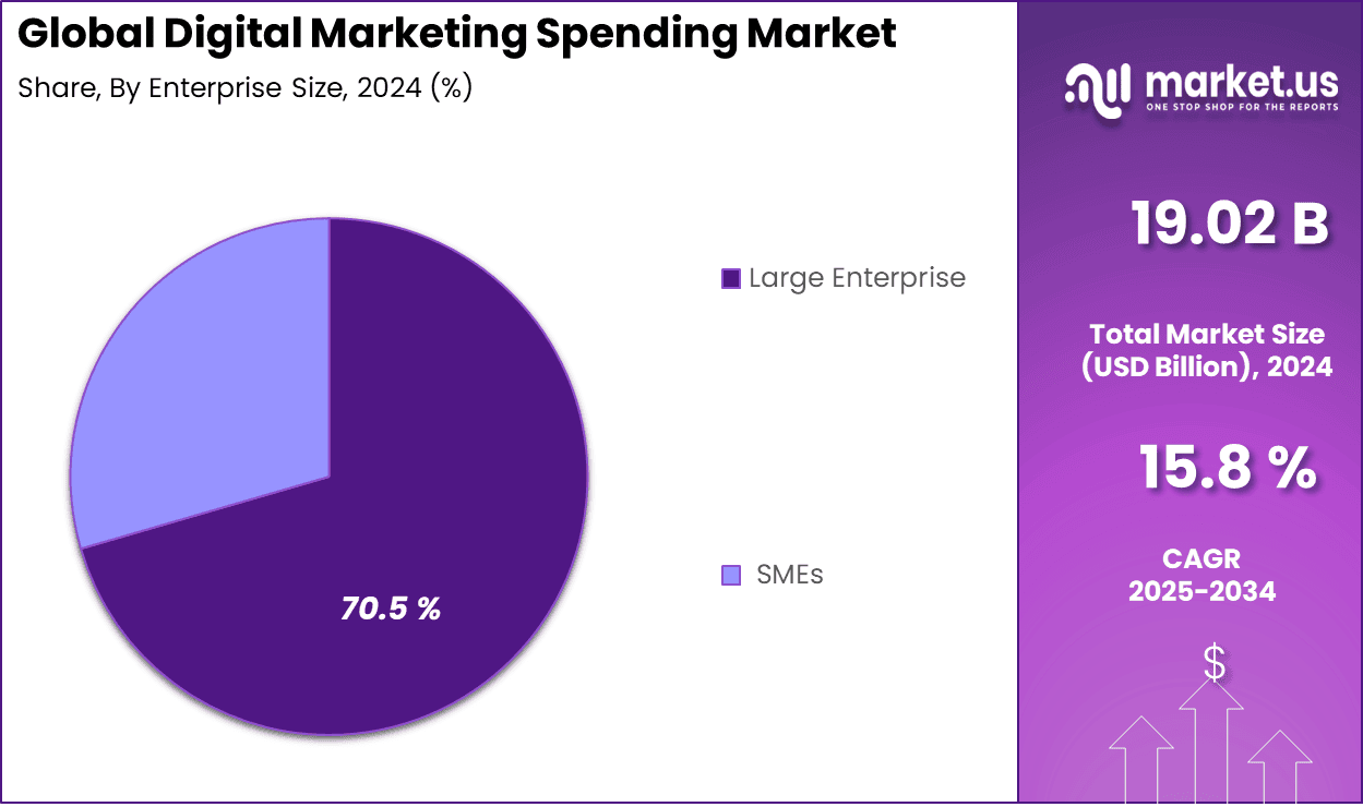 Application Modernization Services Market Share
