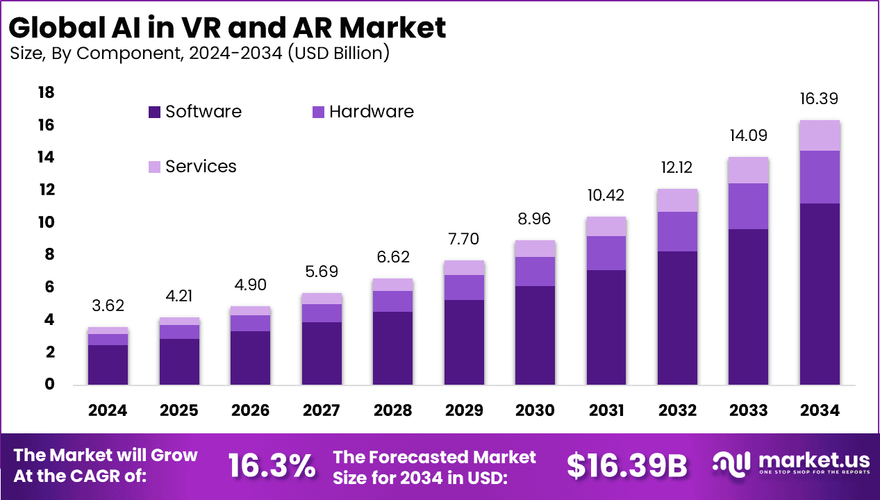AI in VR and AR Market