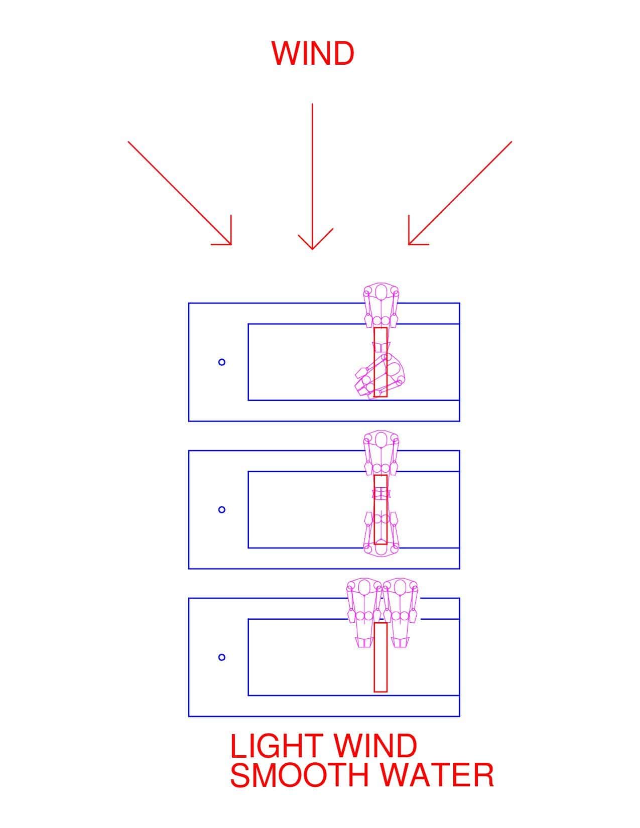 Correct light wind sitting position on Oz Goose sailing dinghy top view