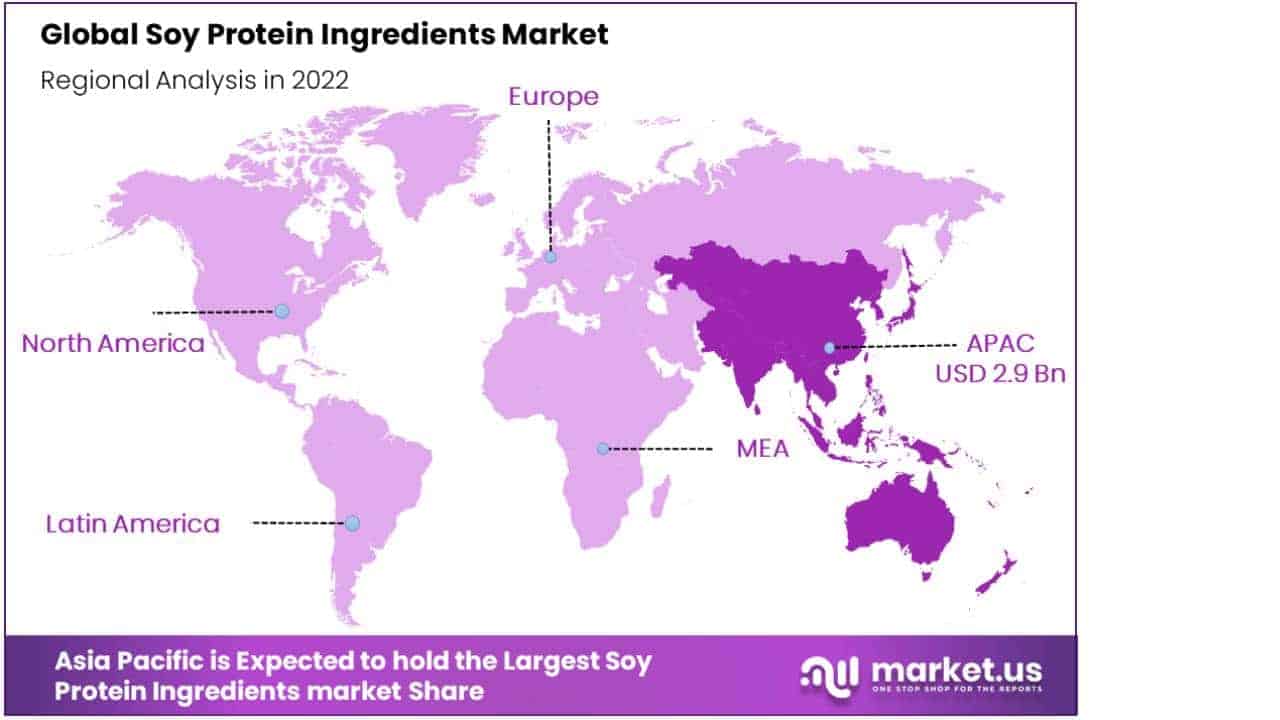 Soy Protein Ingredients Market Regional Analysis