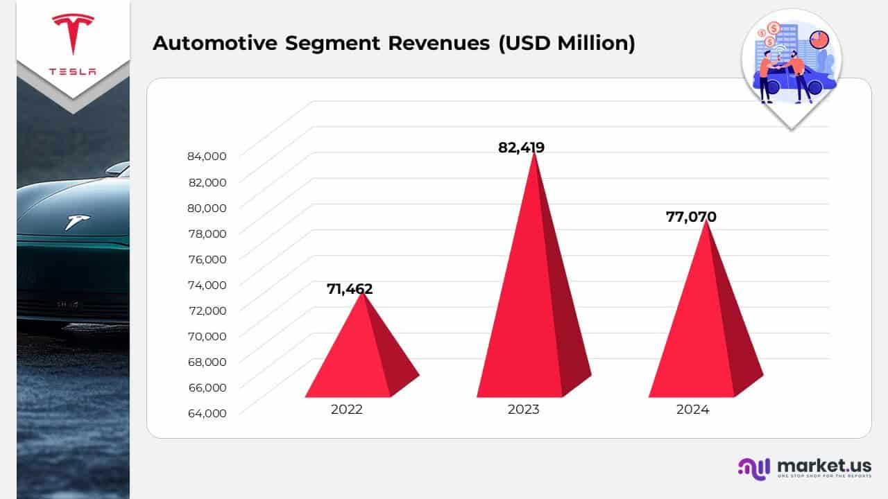 Tesla Statistics