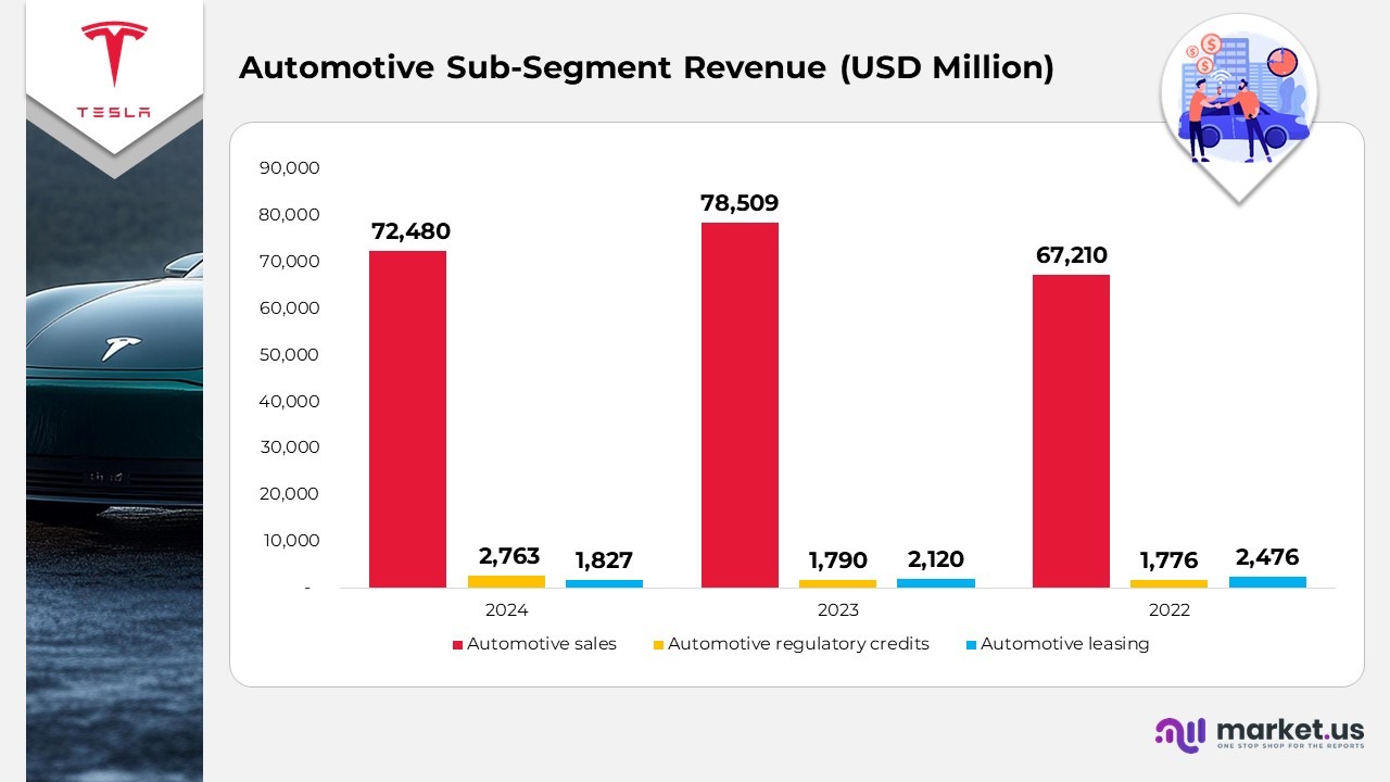 Tesla Statistics