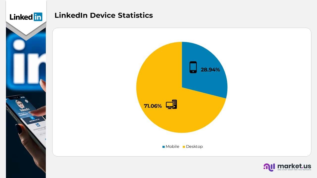 Linkedin Device Statistics