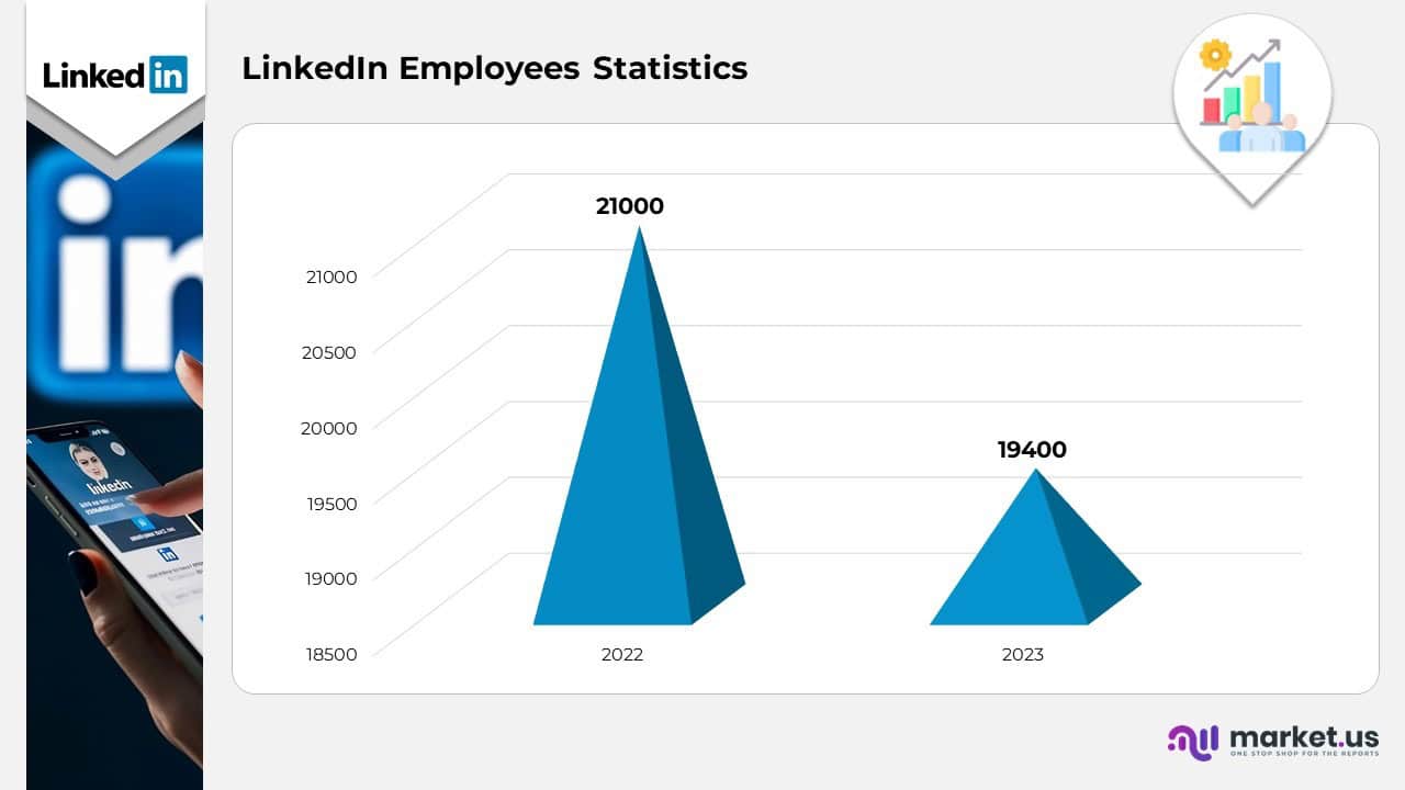 Linkedin Employees Statistics