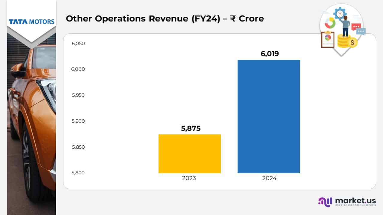 Tata Motors Statistics