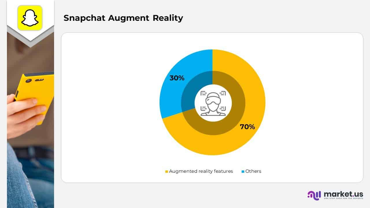 Snapchat Augment Reality