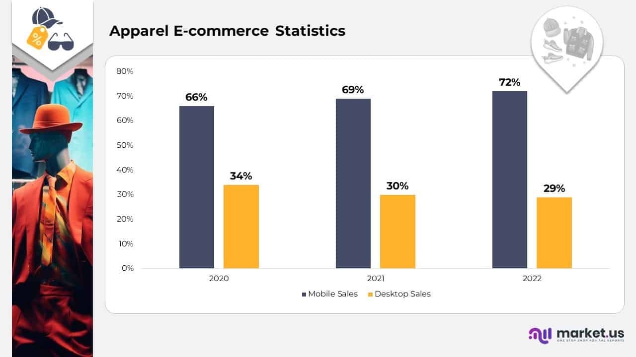 Apparel E-Commerce Statistics