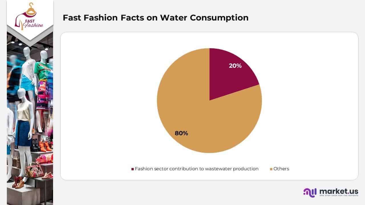 Fast Fashion Facts on Water Consumption