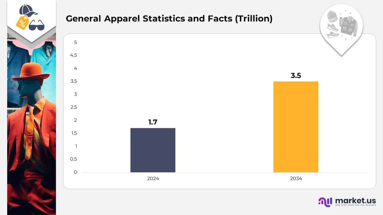 General Appreal Statistics and Facts