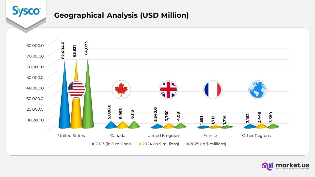 Geographical Analysis