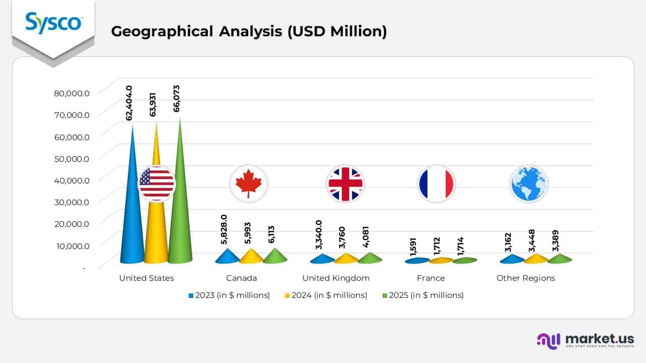 Geographical Analysis