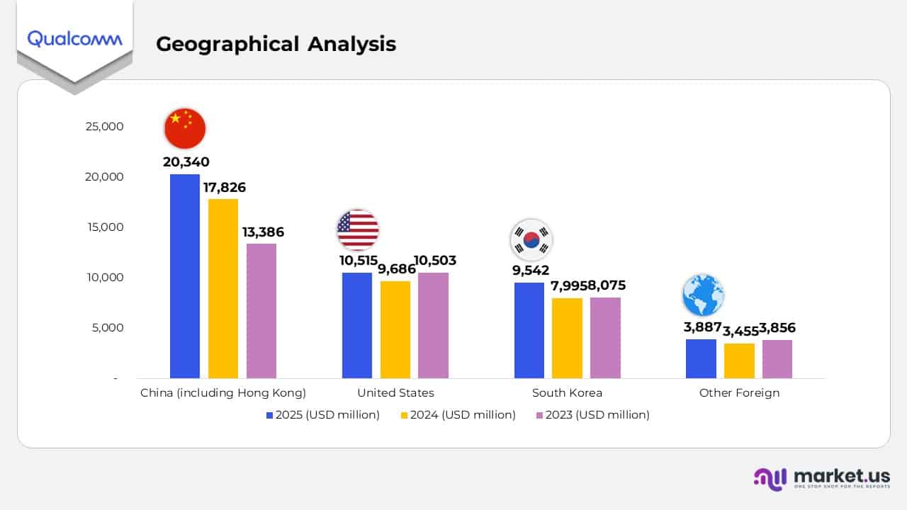 Geographical Analysis