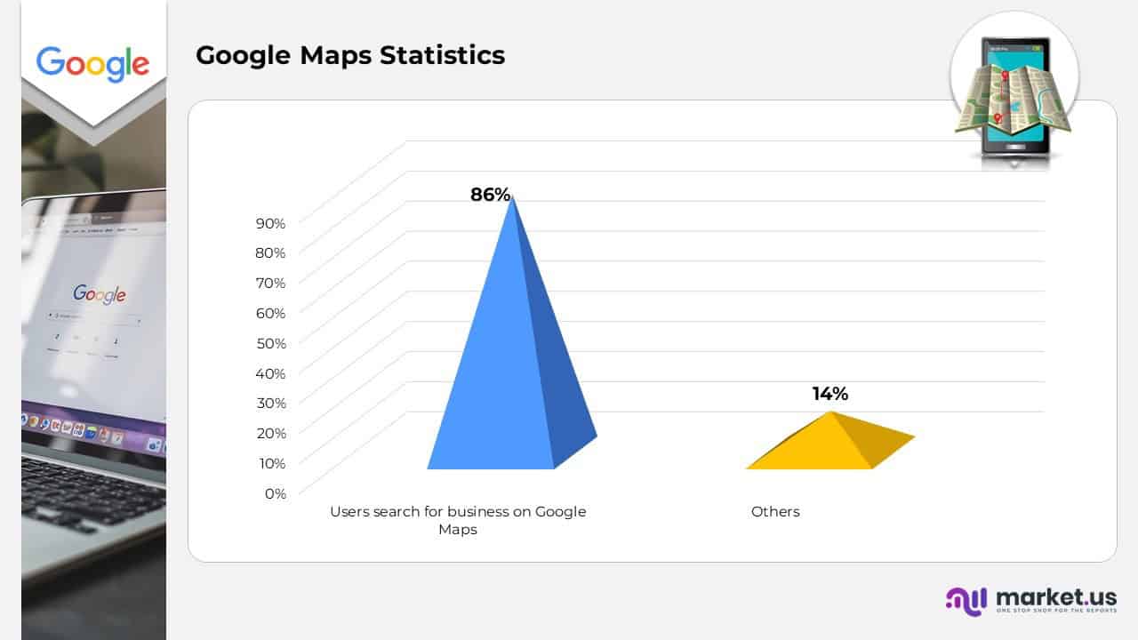 Google Maps Statistics