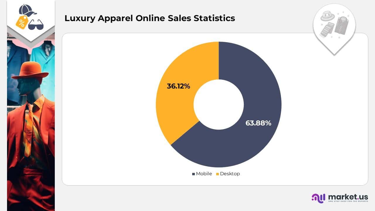 Luxury Apparel Online Sales Statistics