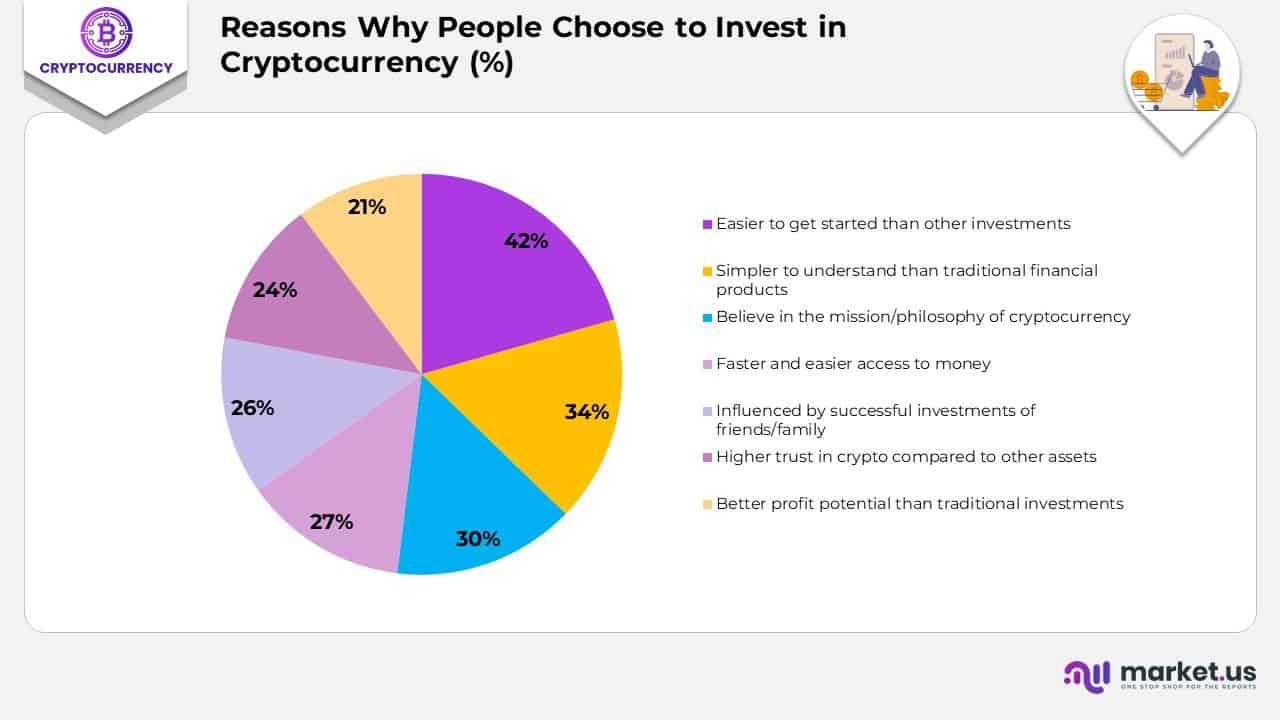 Cryptocurrency Statistics